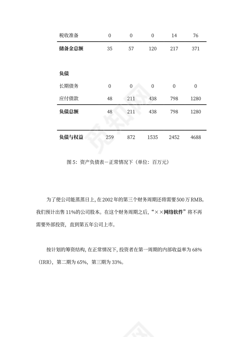 网络软件项目商业计划书