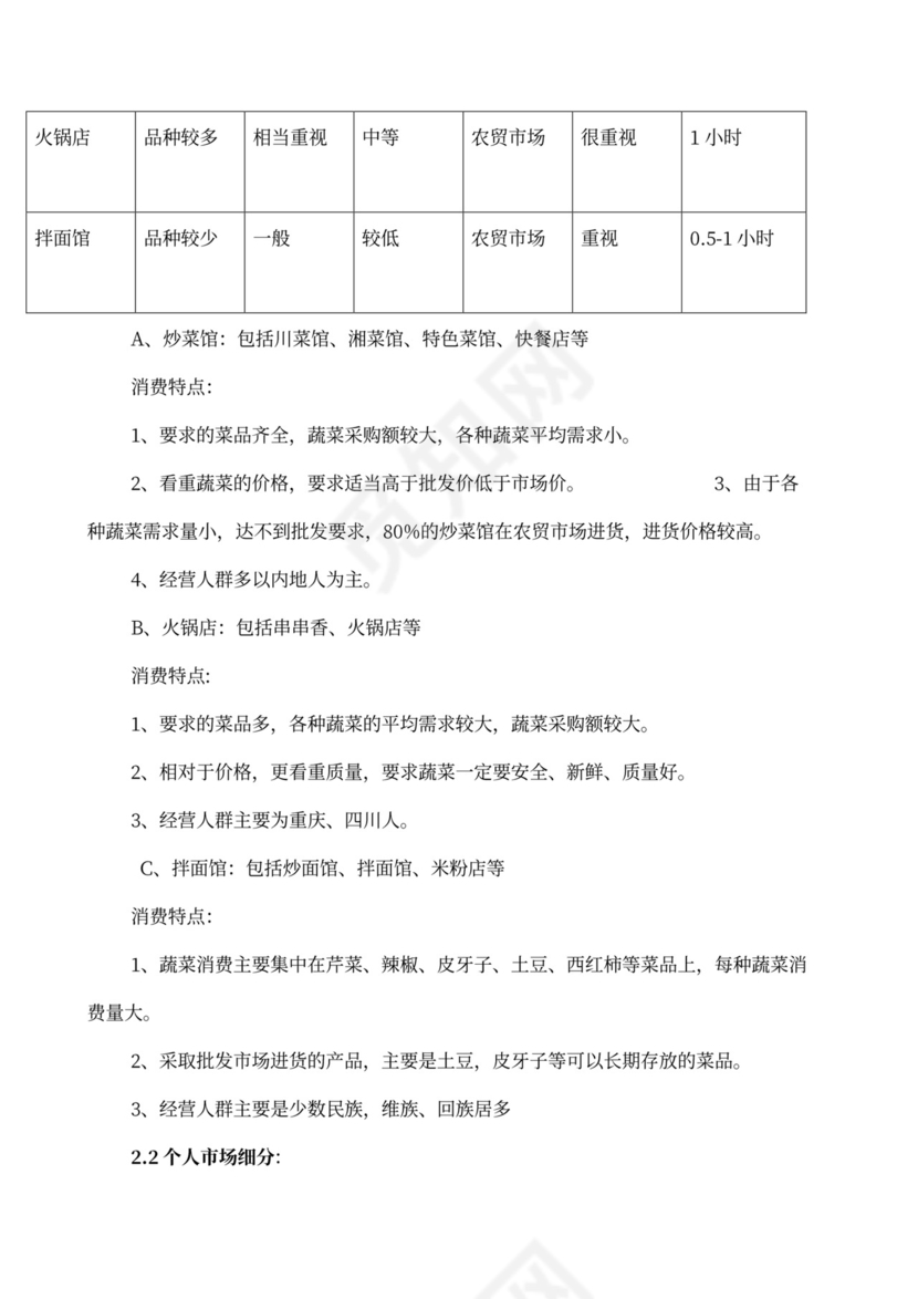 果蔬生鲜项目大学生创业计划书商业计划书创新创业计划书