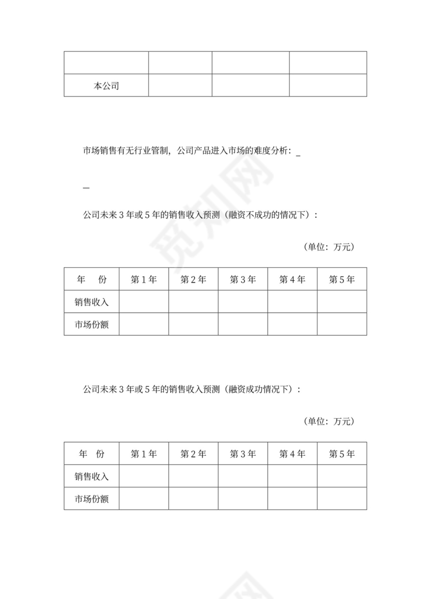 创业商业融资计划书模板