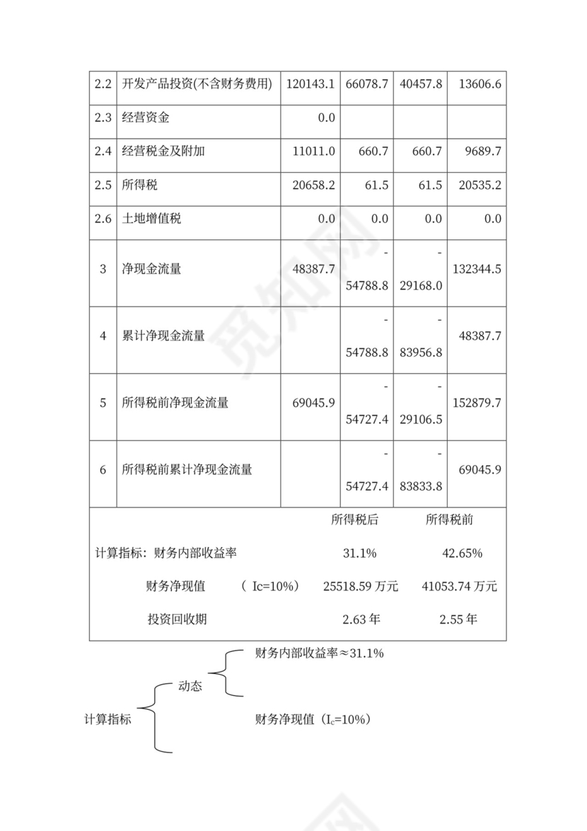 房地产项目融资商业计划书