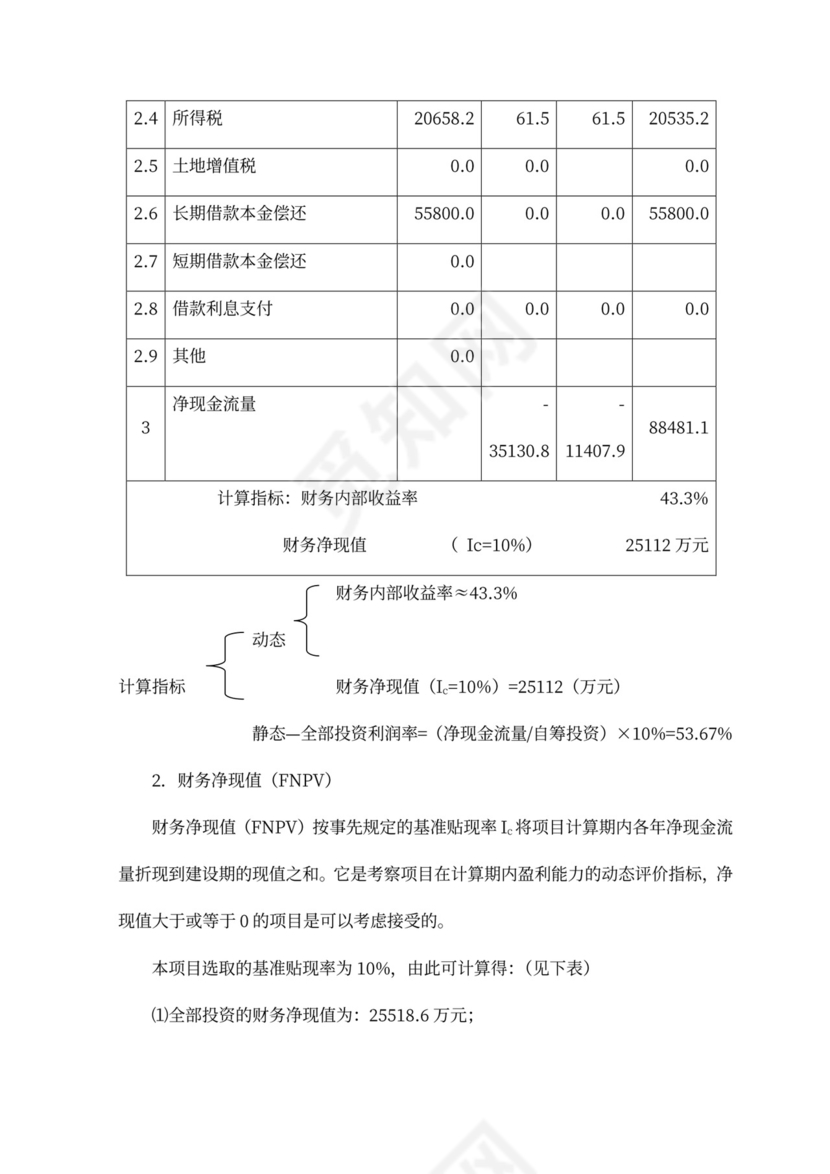 房地产项目融资商业计划书