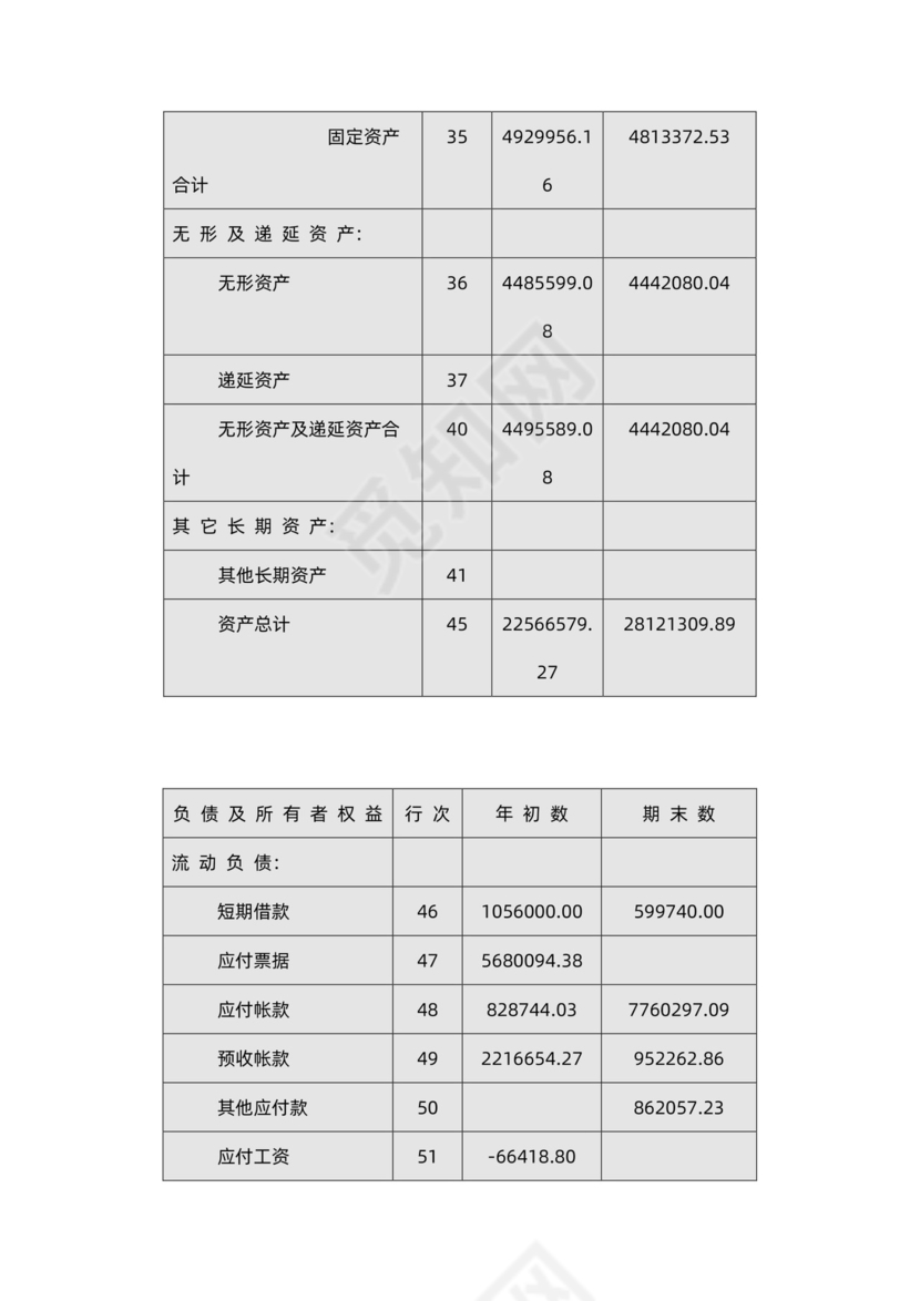 制药公司商业计划书