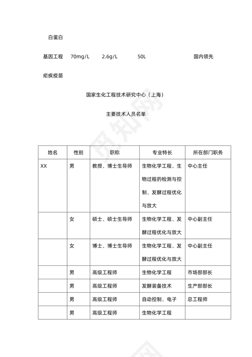 制药公司商业计划书