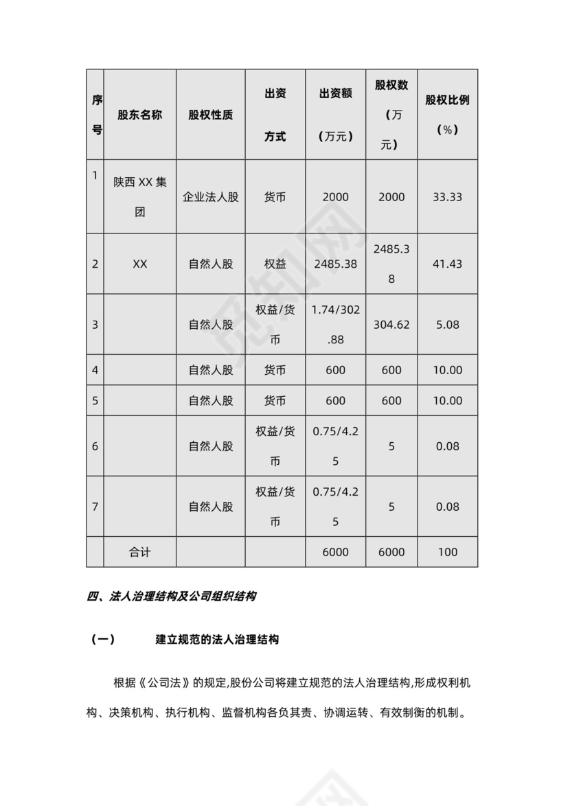 制药公司商业计划书
