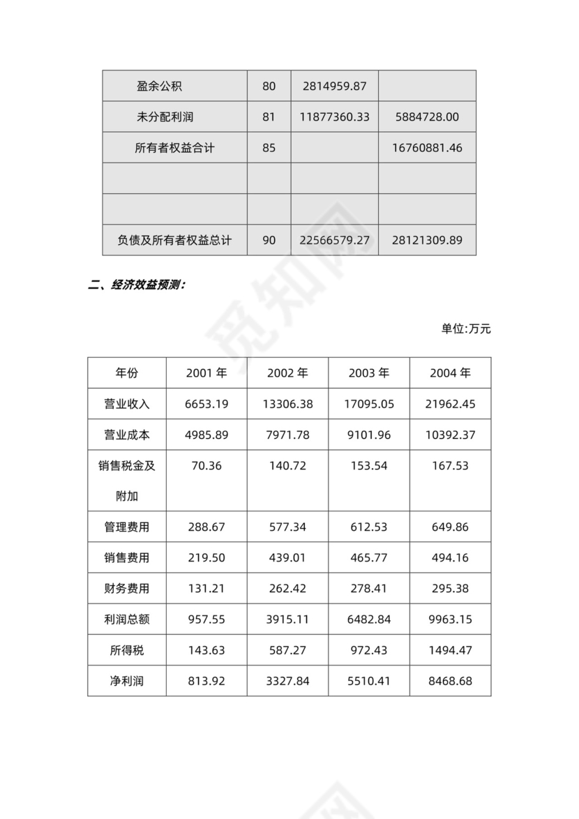 制药公司商业计划书