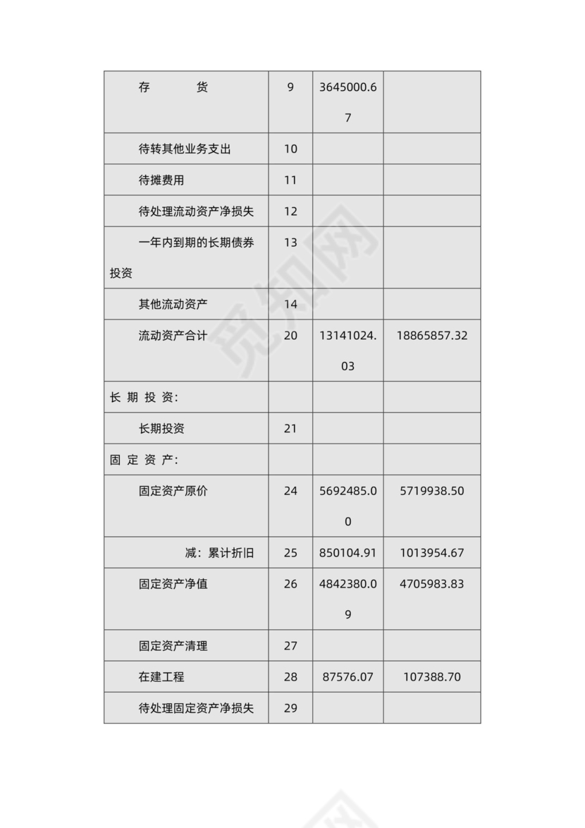 制药公司商业计划书
