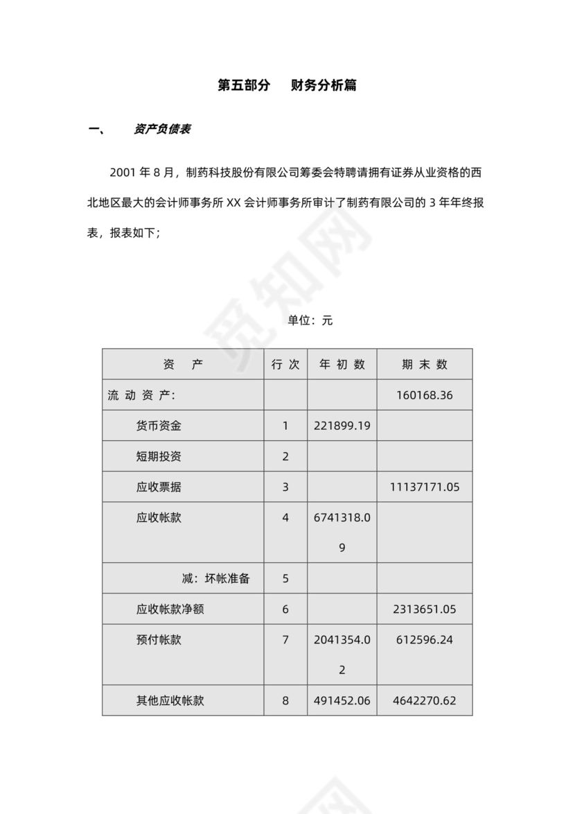 制药公司商业计划书