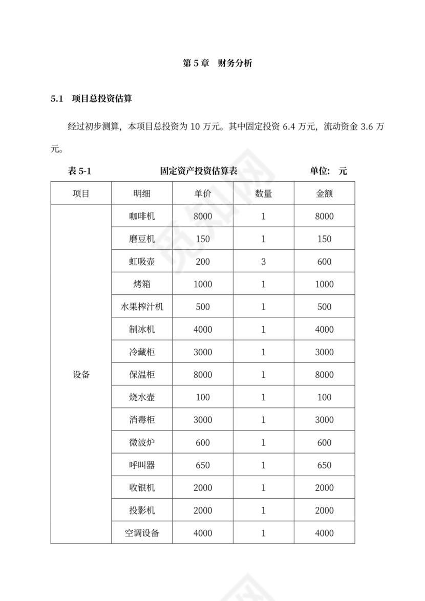 咖啡餐饮体闲项目商业计划书创业计划书