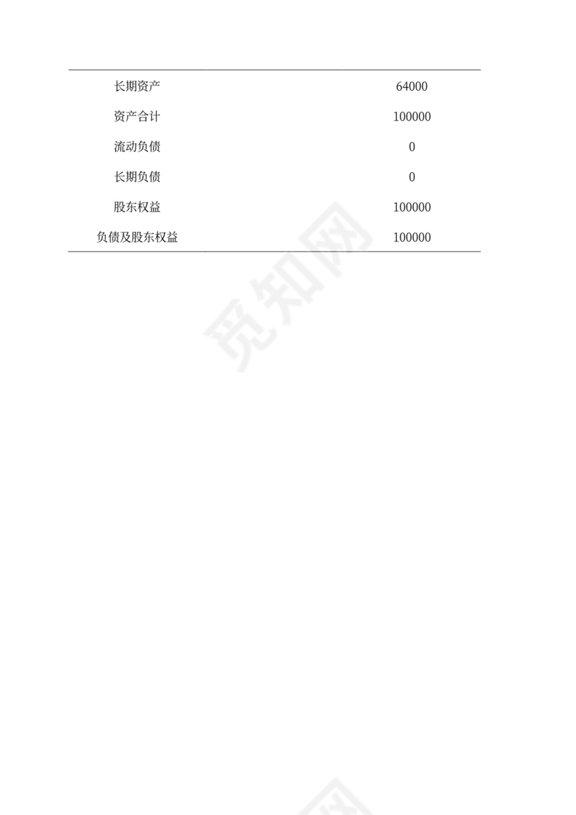 咖啡餐饮体闲项目商业计划书创业计划书
