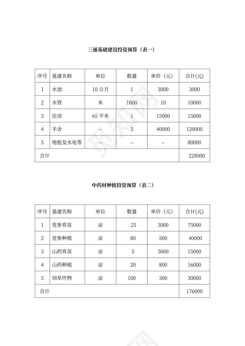 现代农业项目投资计划书