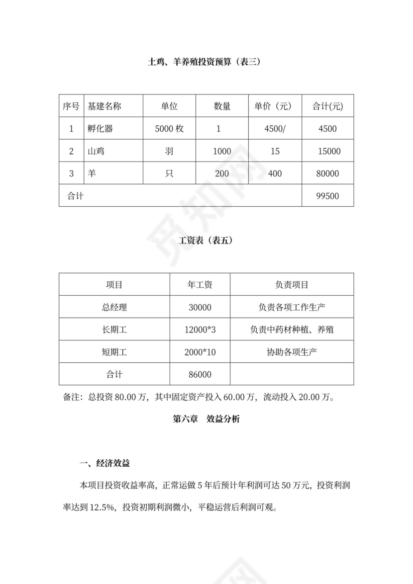 现代农业项目投资计划书