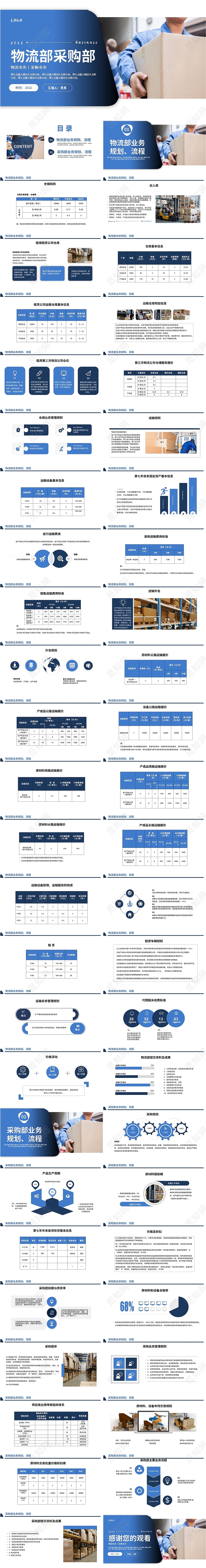 蓝色商务风格物流部内部采购PPT工作培训PPT物流部采购部