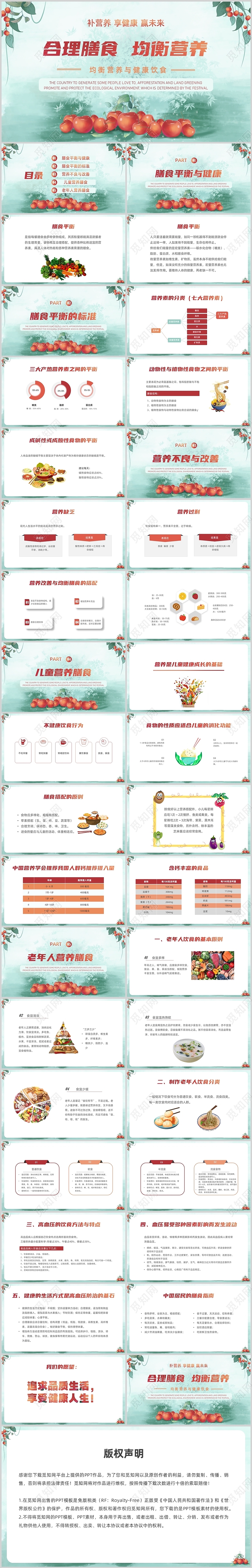 绿色樱桃水墨水彩均衡营养与健康饮食培训PPT课件