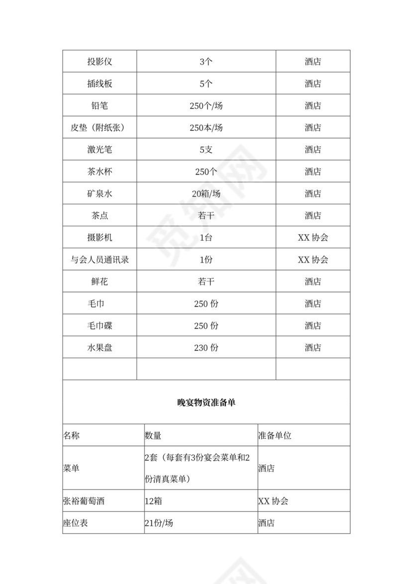 高峰论坛年会策划方案
