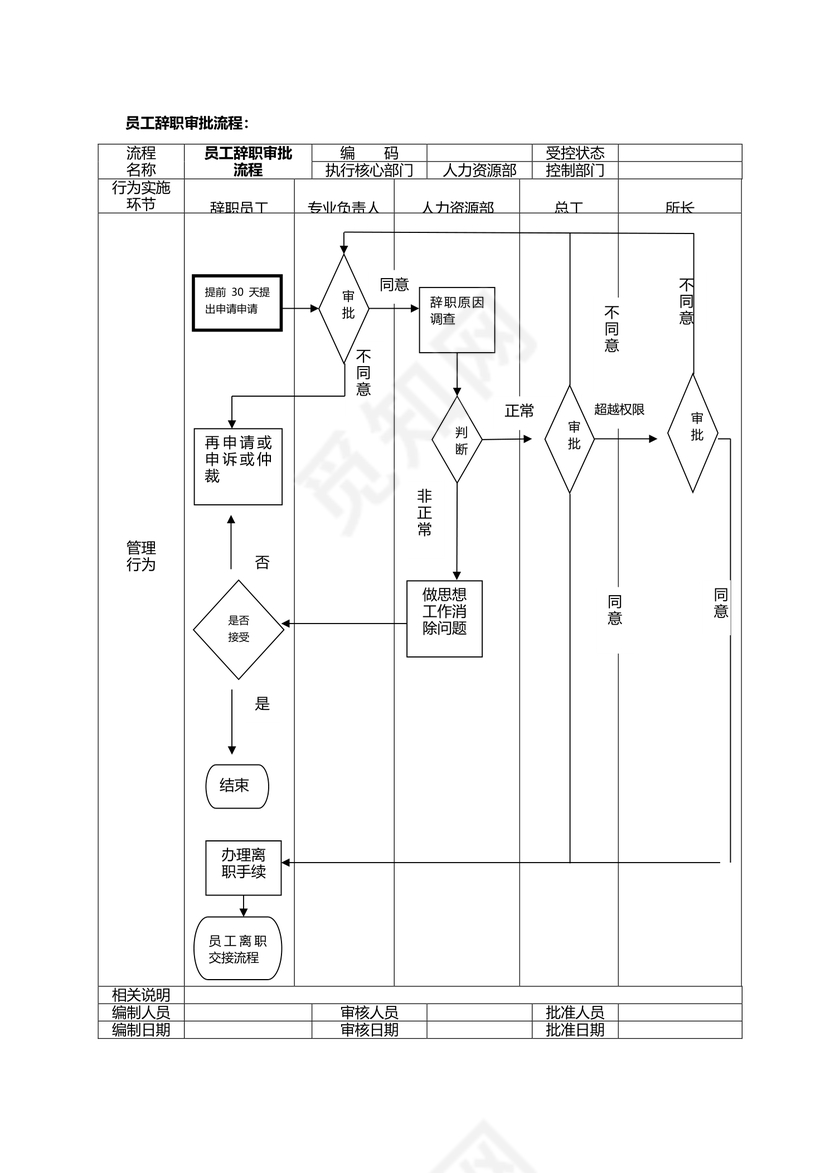 员工辞职审批流程