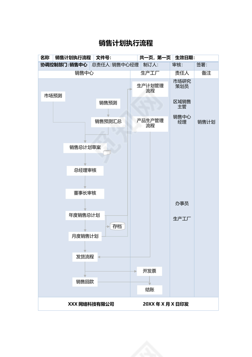 销售计划执行流程