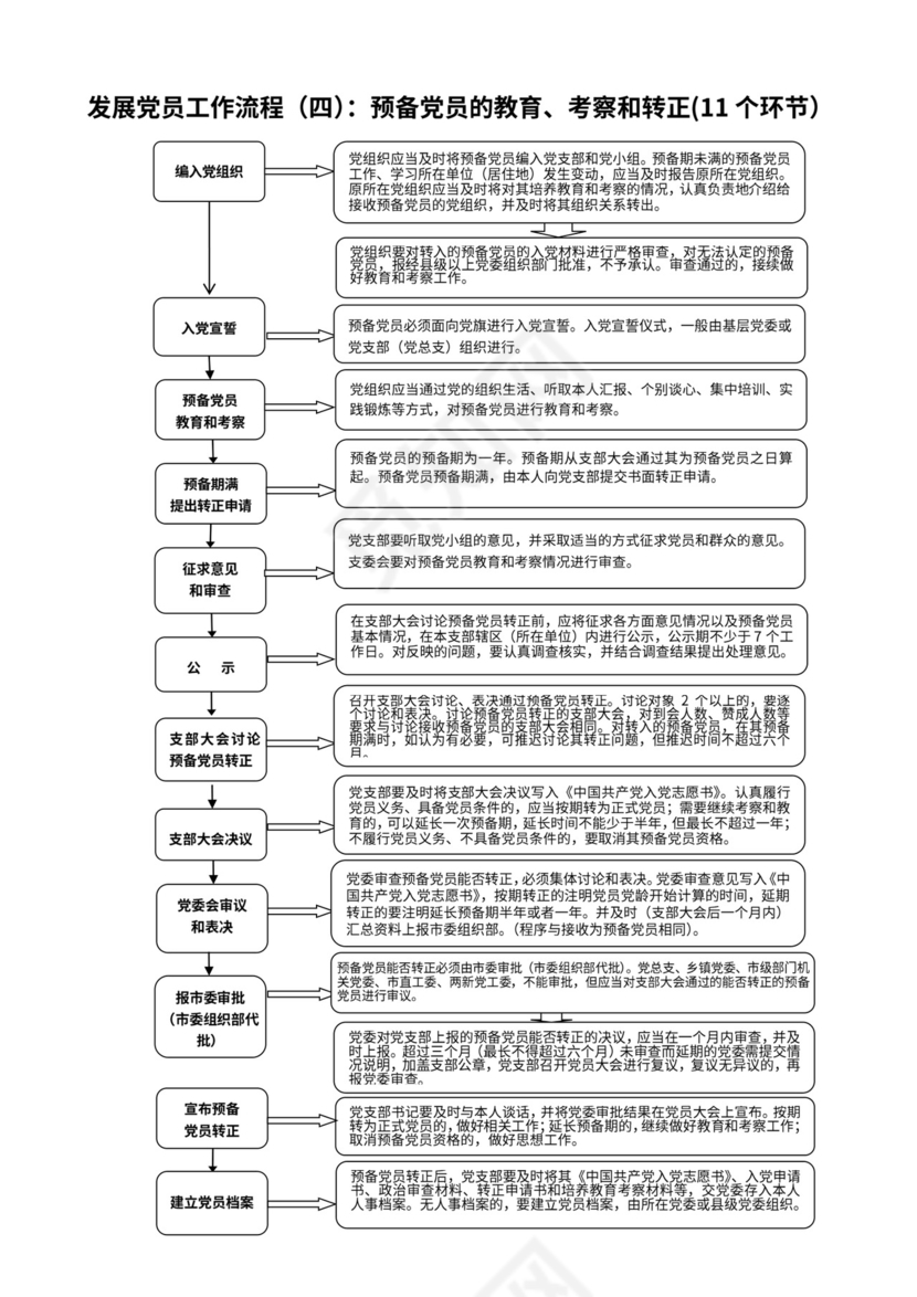发展党员工作流程图