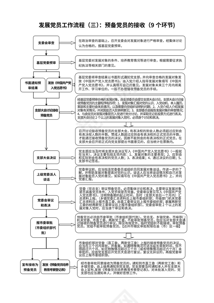 发展党员工作流程图