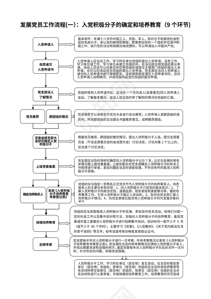发展党员工作流程图