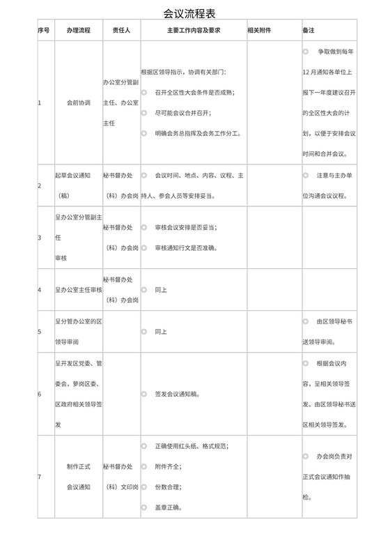 会议流程表