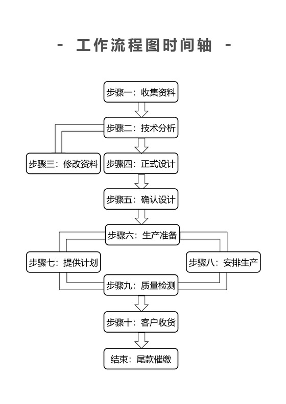 工作流程图时间轴