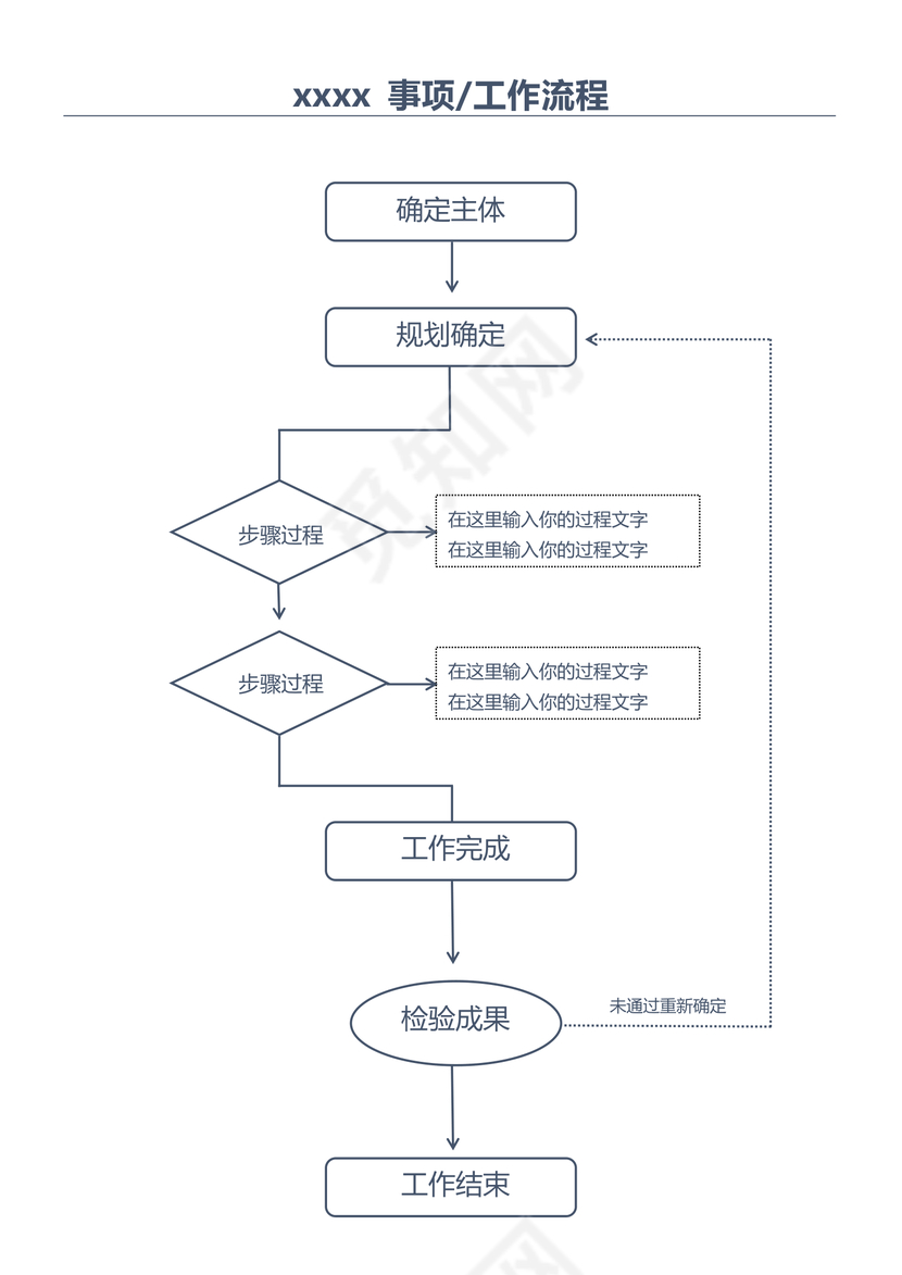 事项工作流程图模板