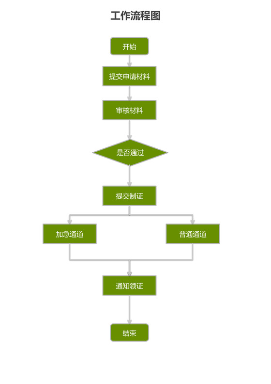 工作流程图模板