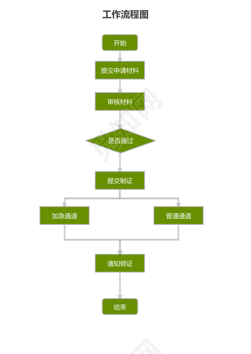 工作流程图模板