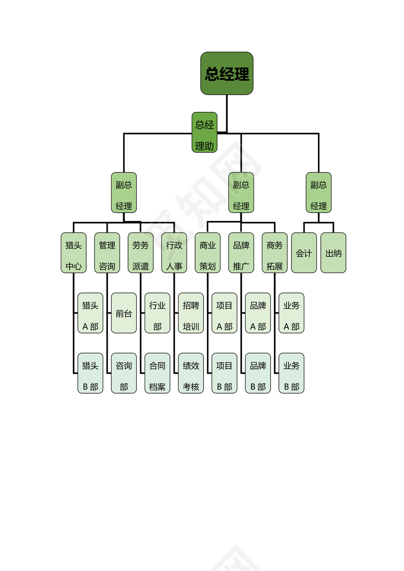 组织架构流程图模板
