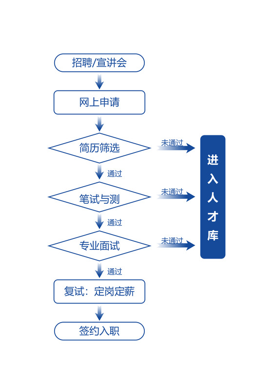 通用工作流程图