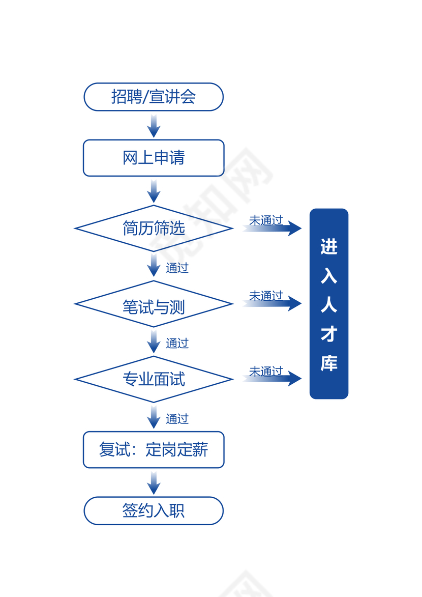 通用工作流程图
