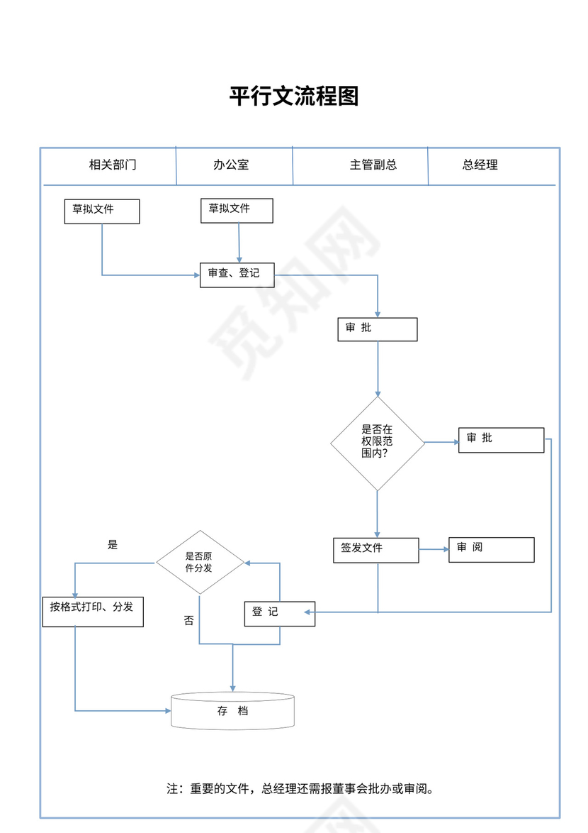 公文处理流程图模板