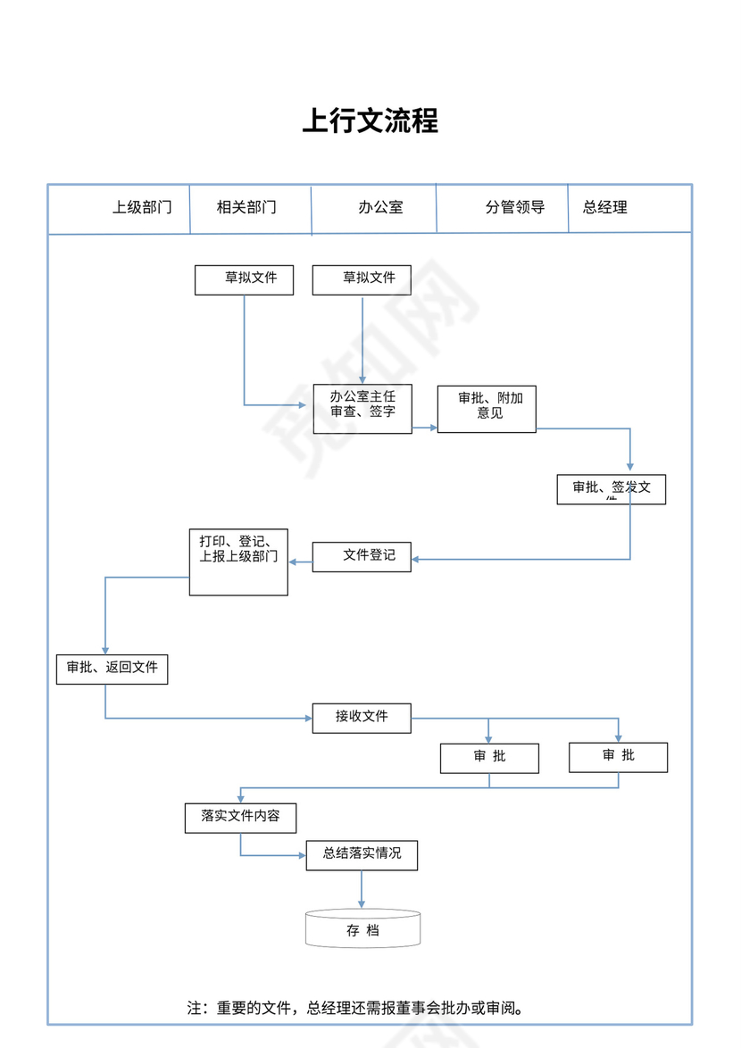公文处理流程图模板