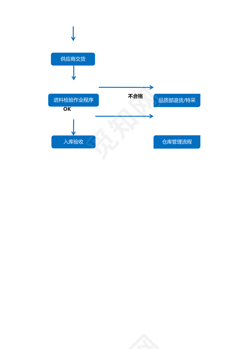 采购管理流程图