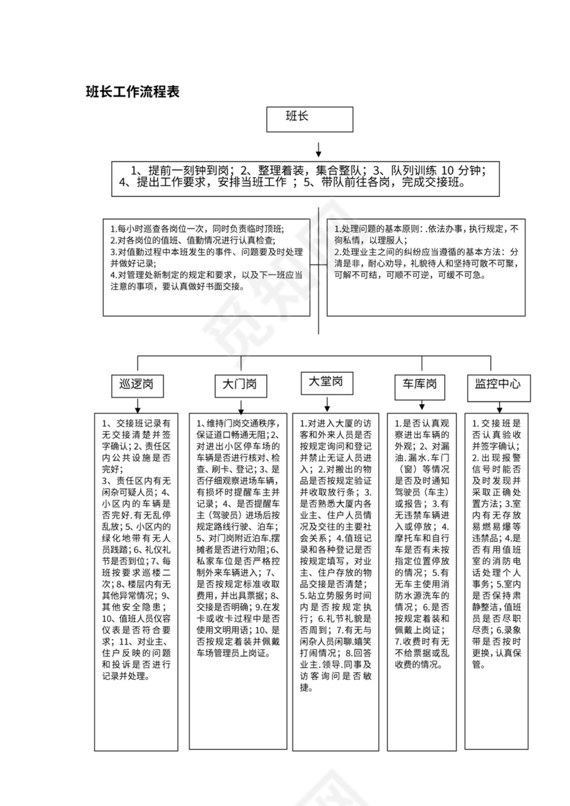 物业公司各部门工作流程图