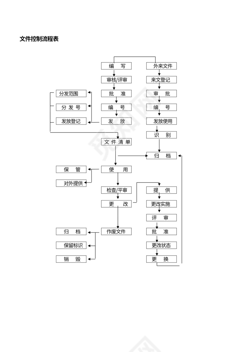 物业公司各部门工作流程图
