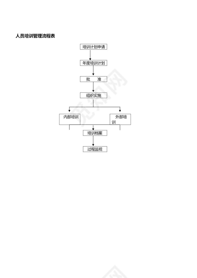 物业公司各部门工作流程图