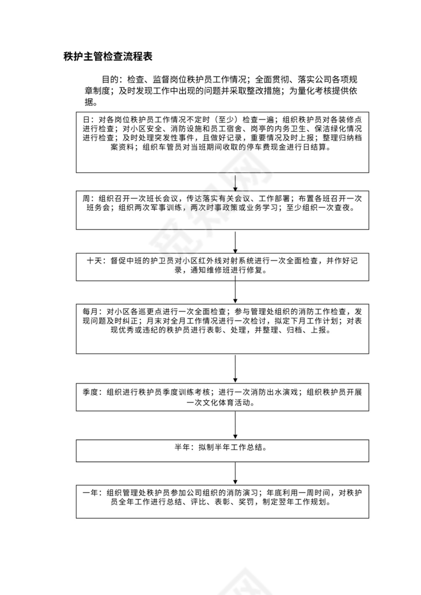 物业公司各部门工作流程图