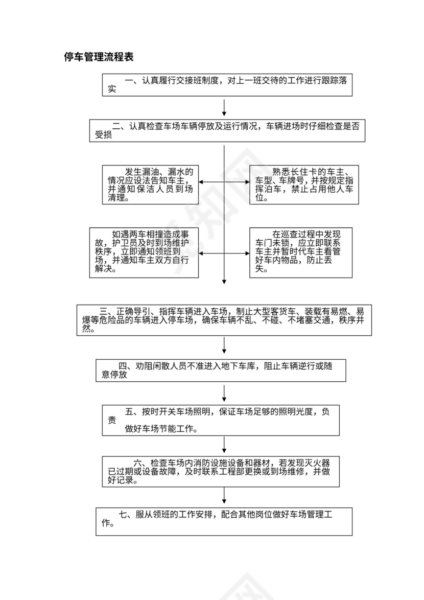 物业公司各部门工作流程图