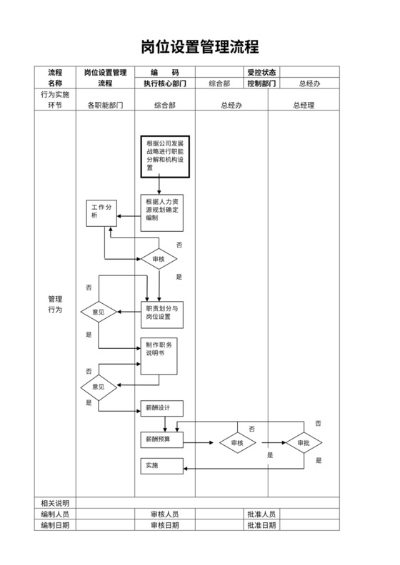 公司内部管理流程图