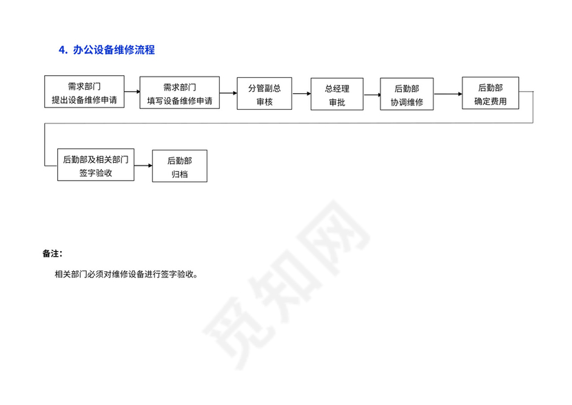 后勤服务工作流程