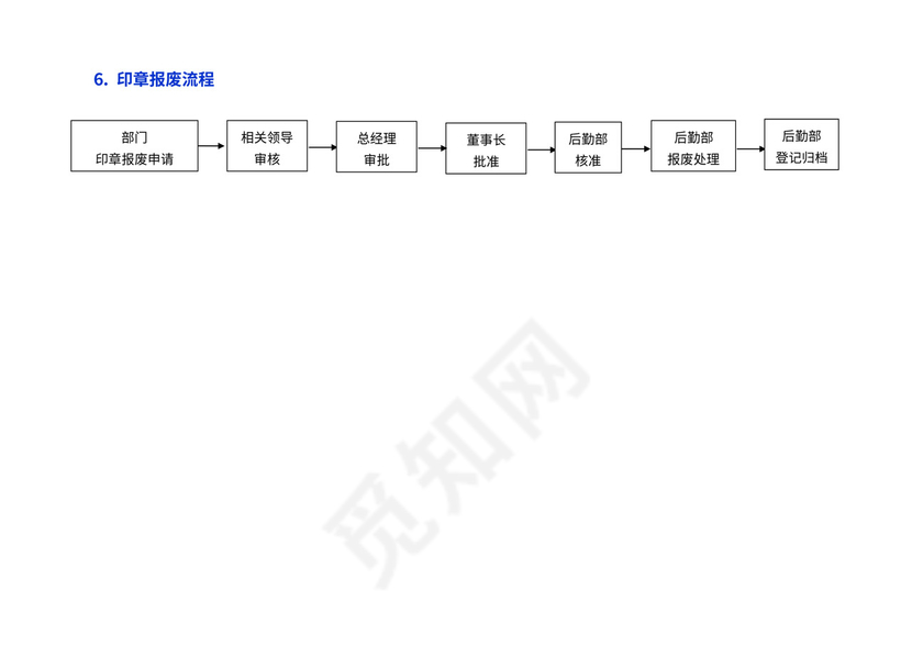 后勤服务工作流程