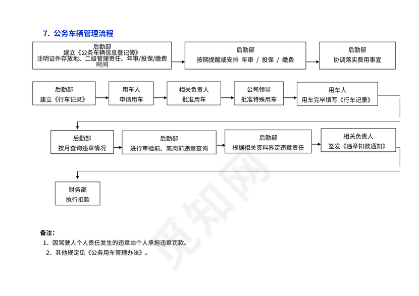 后勤服务工作流程