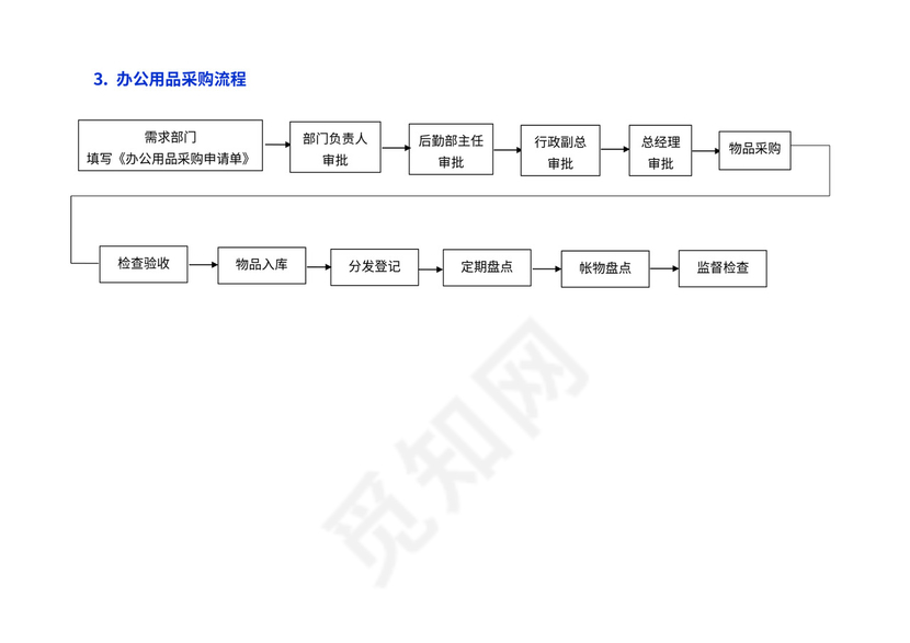 后勤服务工作流程
