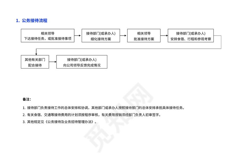 后勤服务工作流程