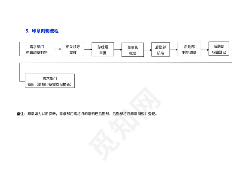 后勤服务工作流程