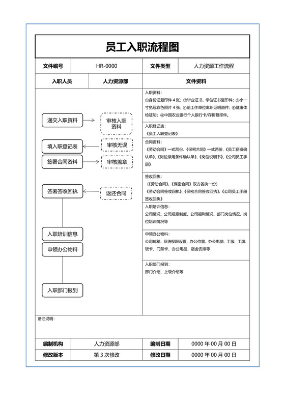 员工入职流程图