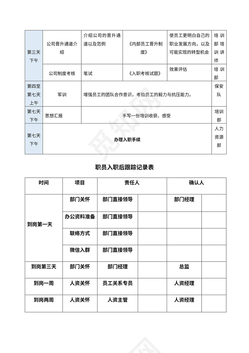 入职培训方案流程