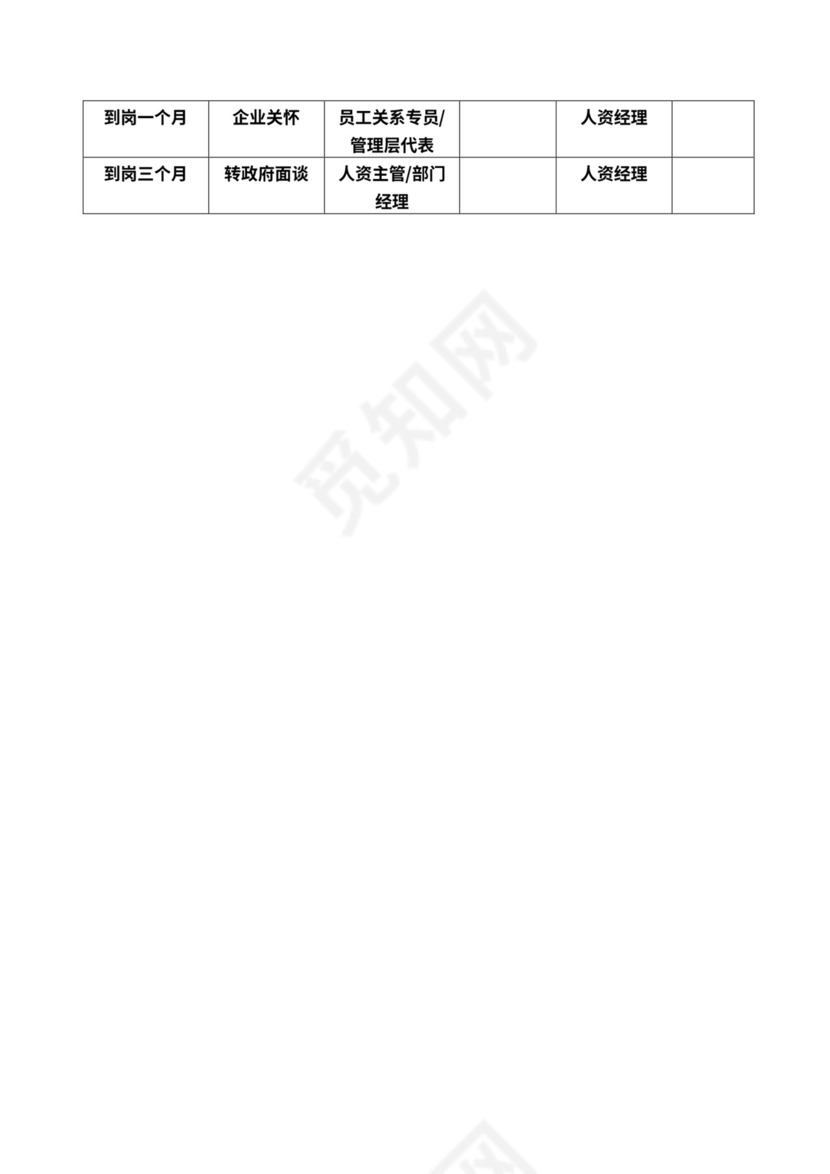 入职培训方案流程