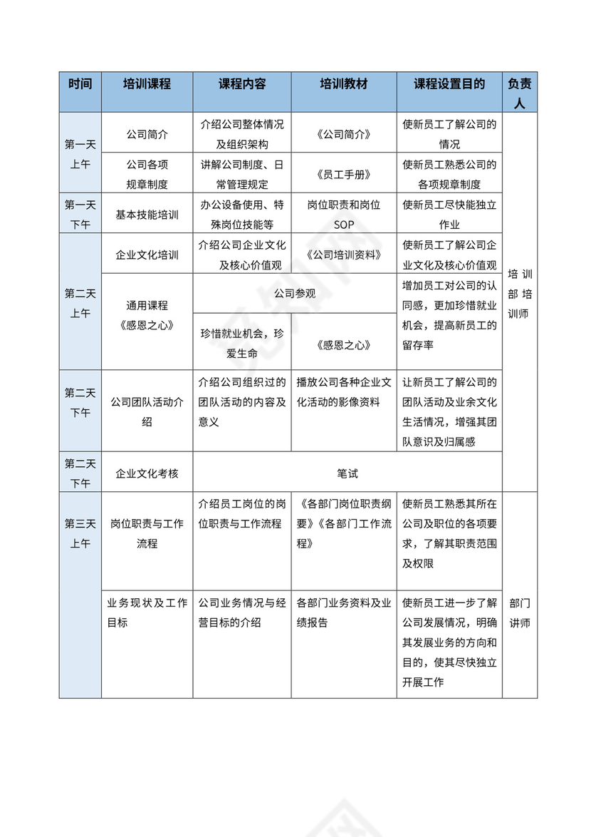 入职培训方案流程